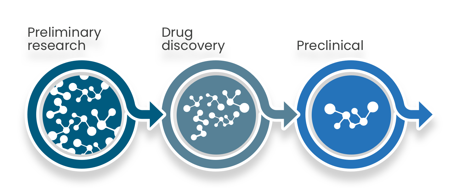 treatment development process